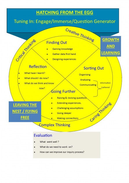 Maunu Inquiry Model version 3