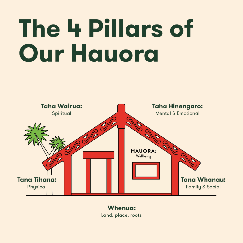 Maunu School Hauora & Wellbeing